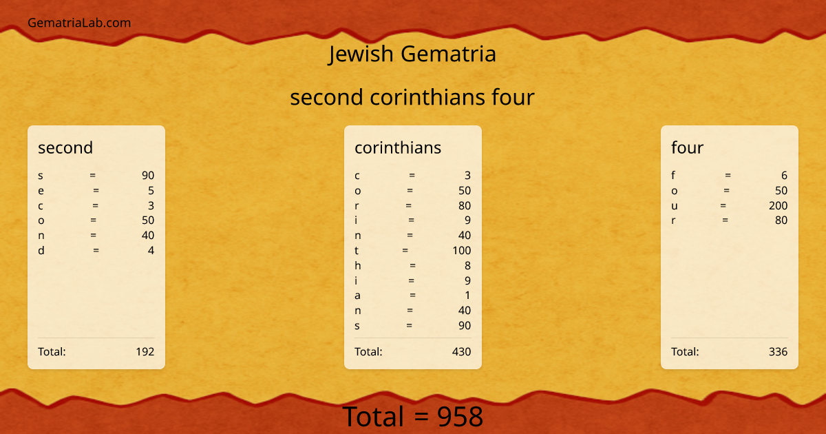 second corinthians four in jewish Gematria